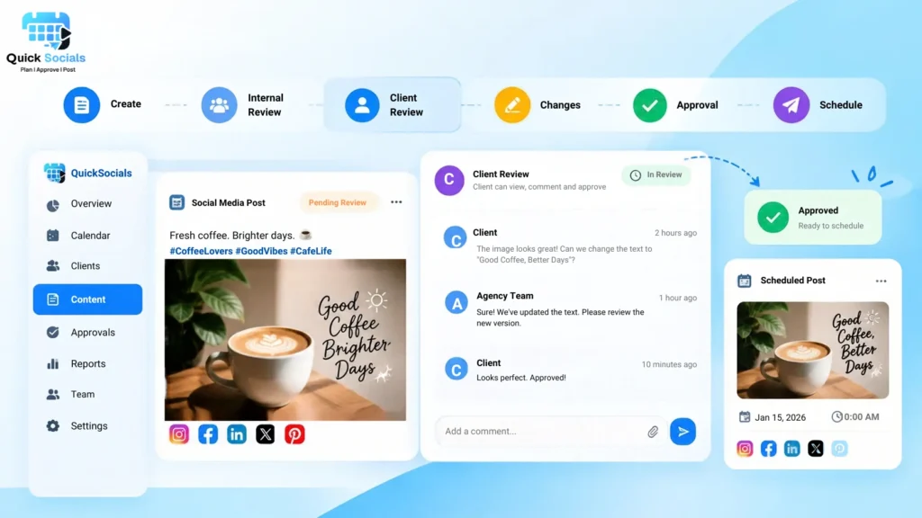 Social Media Scheduling Tool showing a client content approval workflow from review to scheduling.